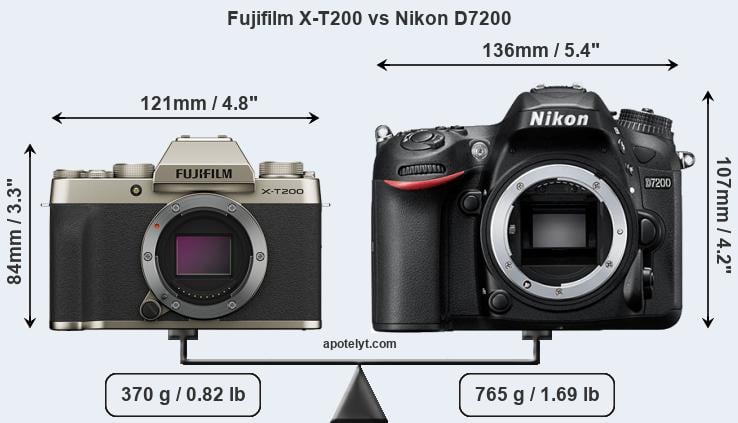 Size Fujifilm X-T200 vs Nikon D7200