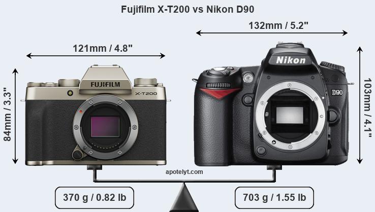 Size Fujifilm X-T200 vs Nikon D90