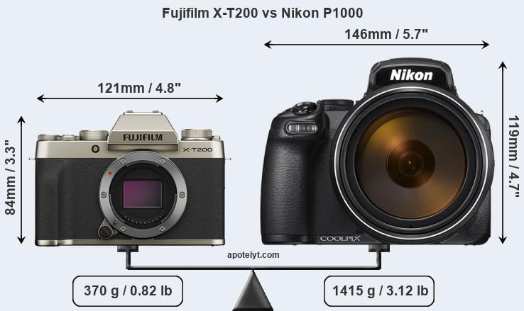 Size Fujifilm X-T200 vs Nikon P1000