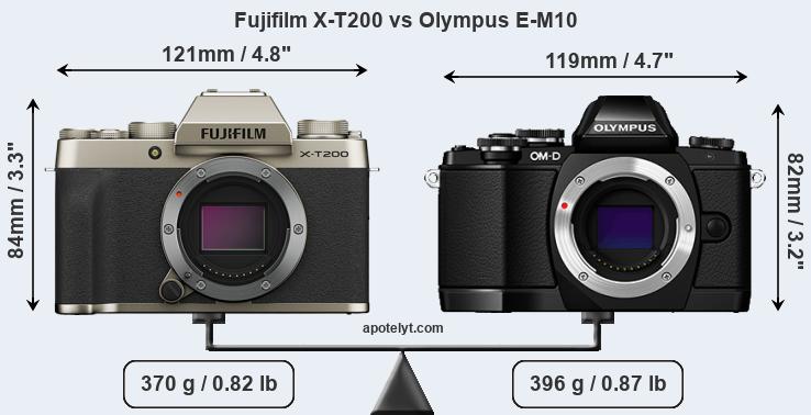 Size Fujifilm X-T200 vs Olympus E-M10