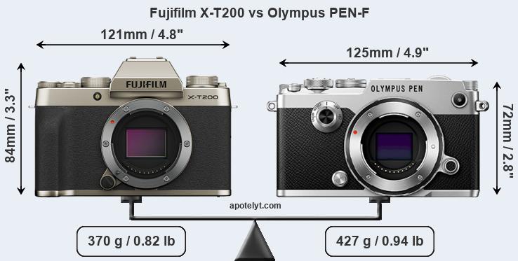 Size Fujifilm X-T200 vs Olympus PEN-F