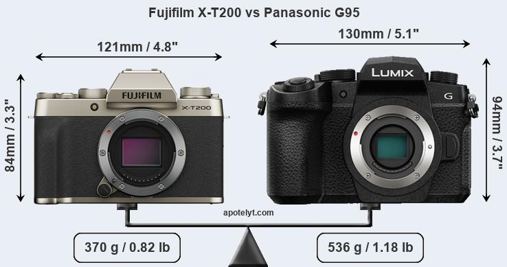 Size Fujifilm X-T200 vs Panasonic G95