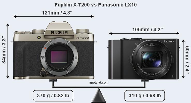Size Fujifilm X-T200 vs Panasonic LX10