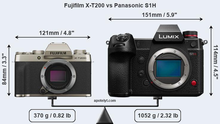 Size Fujifilm X-T200 vs Panasonic S1H