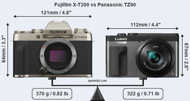 Size Fujifilm X-T200 vs Panasonic TZ90