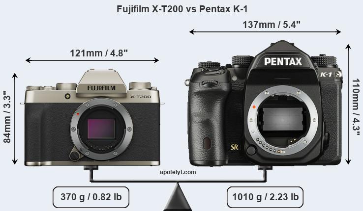 Size Fujifilm X-T200 vs Pentax K-1