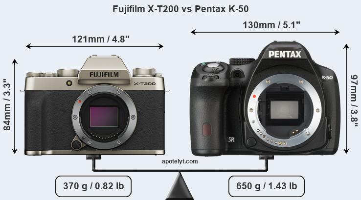 Size Fujifilm X-T200 vs Pentax K-50
