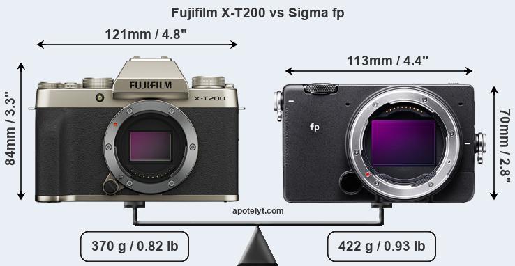 Size Fujifilm X-T200 vs Sigma fp