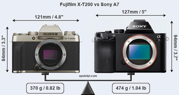 Size Fujifilm X-T200 vs Sony A7