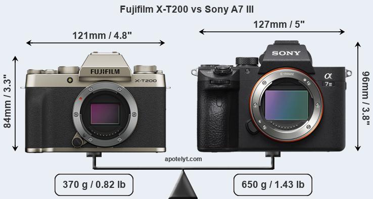 Size Fujifilm X-T200 vs Sony A7 III