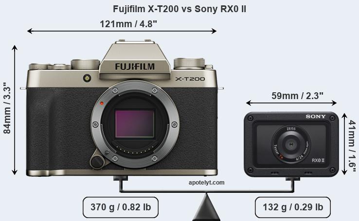 Size Fujifilm X-T200 vs Sony RX0 II