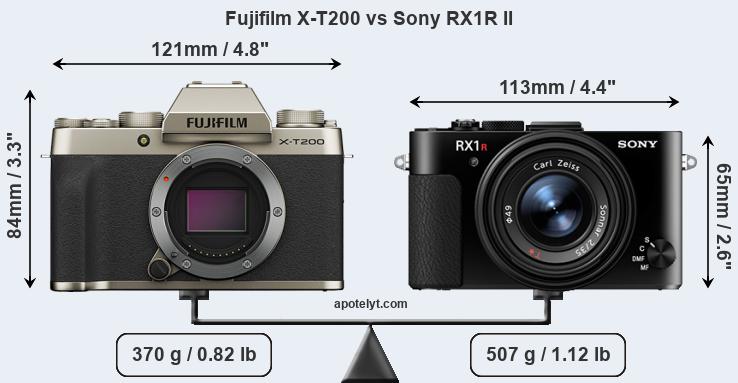 Size Fujifilm X-T200 vs Sony RX1R II