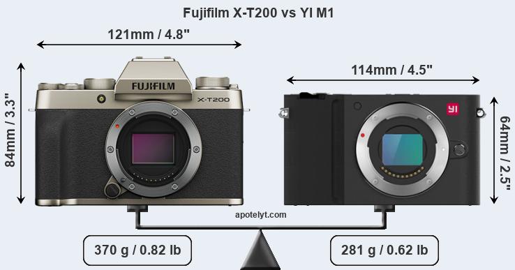 Size Fujifilm X-T200 vs YI M1