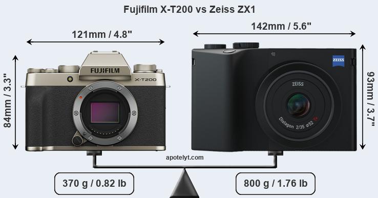 Size Fujifilm X-T200 vs Zeiss ZX1