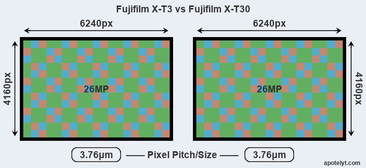 Fujifilm X T3 Vs Fujifilm X T30 Comparison Review
