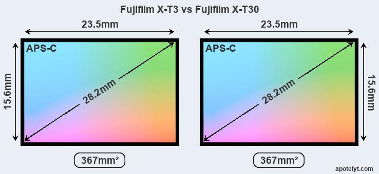 Fujifilm X T3 Vs Fujifilm X T30 Comparison Review