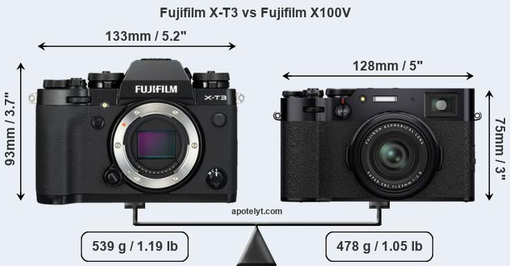 Size Fujifilm X-T3 vs Fujifilm X100V