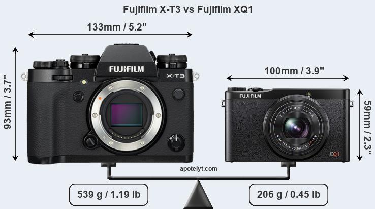 Size Fujifilm X-T3 vs Fujifilm XQ1