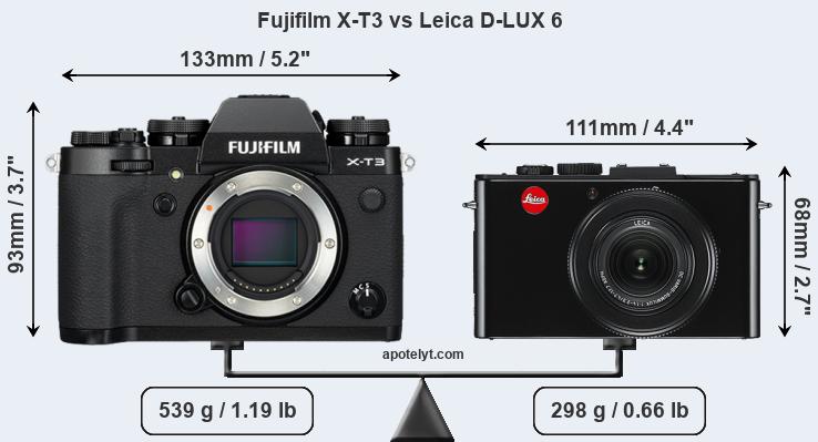 Size Fujifilm X-T3 vs Leica D-LUX 6