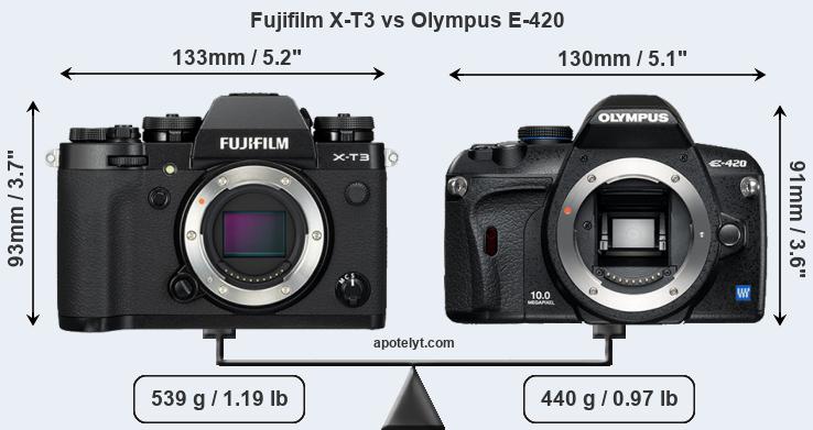 Size Fujifilm X-T3 vs Olympus E-420