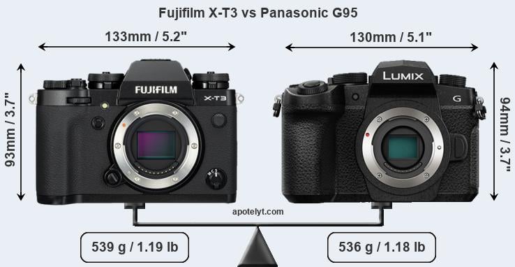 Size Fujifilm X-T3 vs Panasonic G95