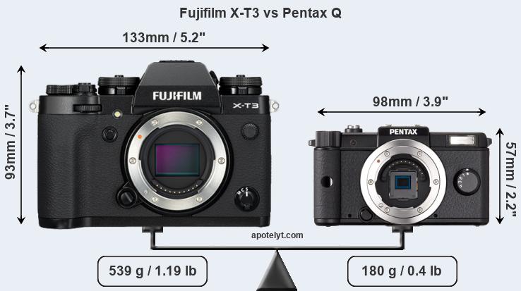 Size Fujifilm X-T3 vs Pentax Q