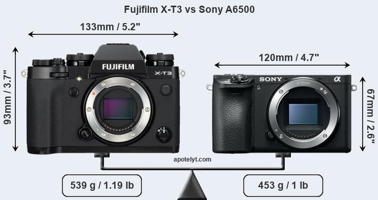Size Fujifilm X-T3 vs Sony A6500