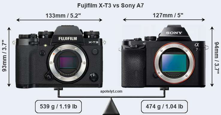 Size Fujifilm X-T3 vs Sony A7
