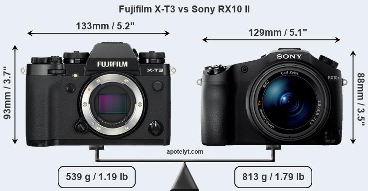 Size Fujifilm X-T3 vs Sony RX10 II