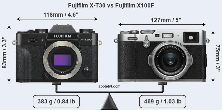 Size Fujifilm X-T30 vs Fujifilm X100F