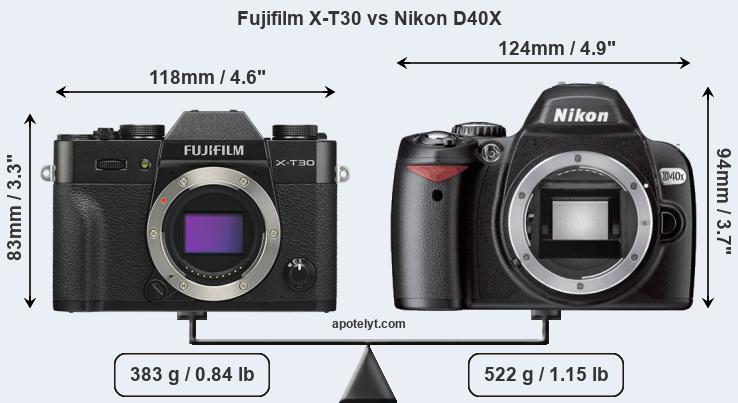Size Fujifilm X-T30 vs Nikon D40X