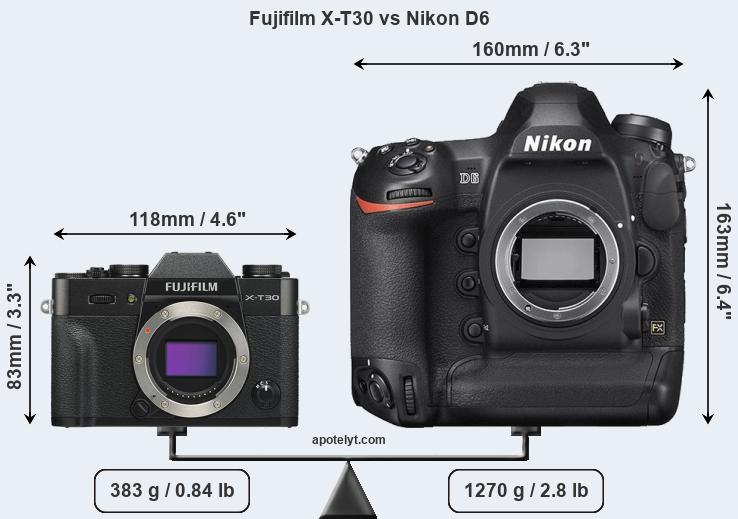 Size Fujifilm X-T30 vs Nikon D6