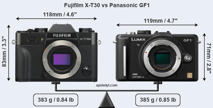 Size Fujifilm X-T30 vs Panasonic GF1
