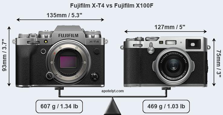 Size Fujifilm X-T4 vs Fujifilm X100F