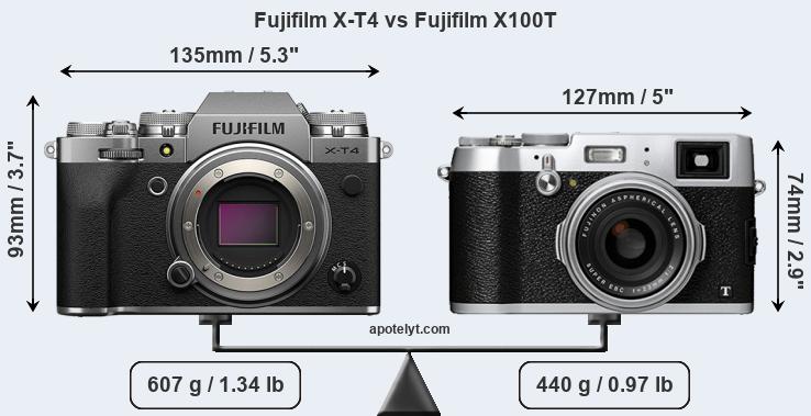 Size Fujifilm X-T4 vs Fujifilm X100T