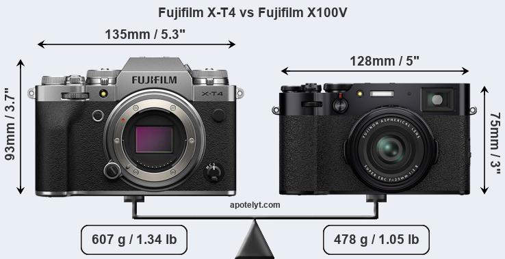 Size Fujifilm X-T4 vs Fujifilm X100V