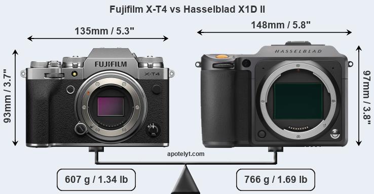 Size Fujifilm X-T4 vs Hasselblad X1D II