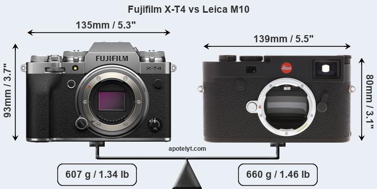 Size Fujifilm X-T4 vs Leica M10