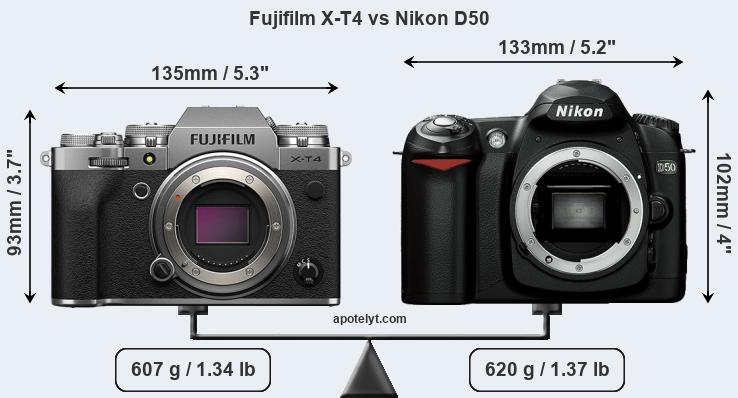 Size Fujifilm X-T4 vs Nikon D50