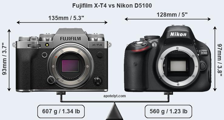 Size Fujifilm X-T4 vs Nikon D5100