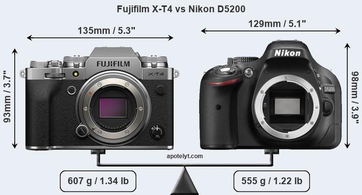 Size Fujifilm X-T4 vs Nikon D5200