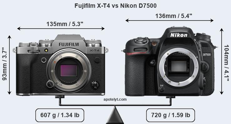 Size Fujifilm X-T4 vs Nikon D7500