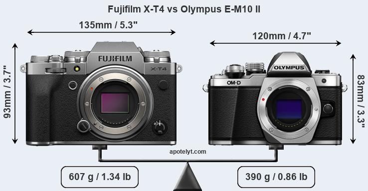 Size Fujifilm X-T4 vs Olympus E-M10 II