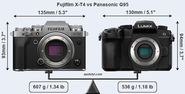 Size Fujifilm X-T4 vs Panasonic G95