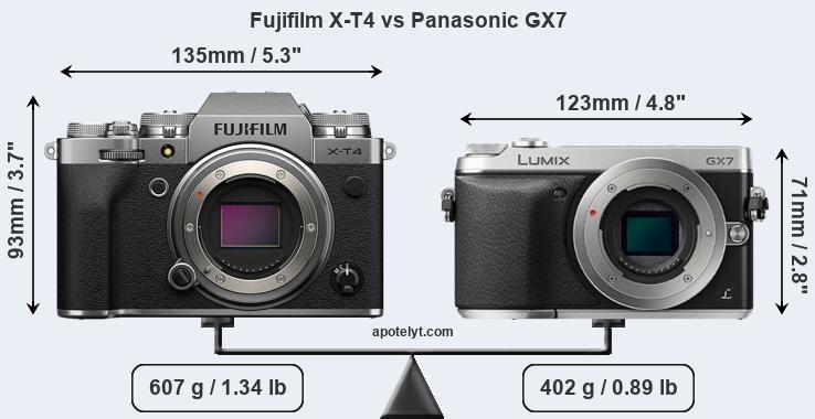 Size Fujifilm X-T4 vs Panasonic GX7