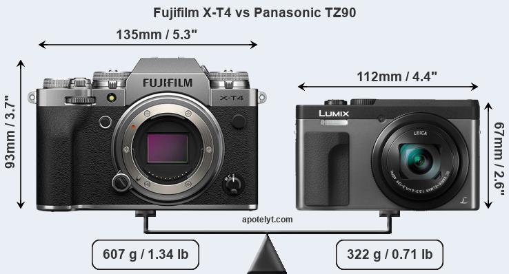 Size Fujifilm X-T4 vs Panasonic TZ90