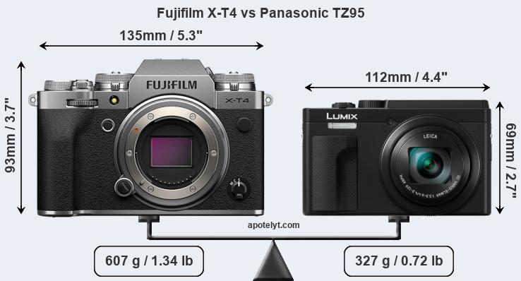 Size Fujifilm X-T4 vs Panasonic TZ95