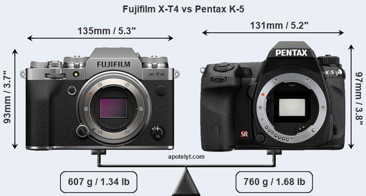 Size Fujifilm X-T4 vs Pentax K-5
