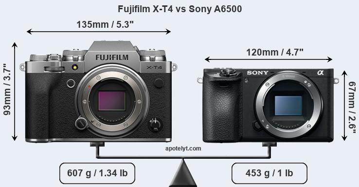 Size Fujifilm X-T4 vs Sony A6500