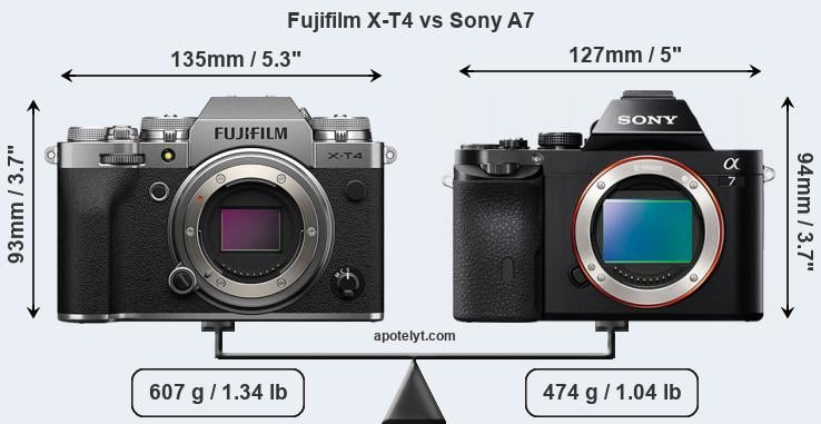 Size Fujifilm X-T4 vs Sony A7